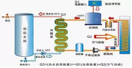 空氣能熱水器到底能省多少電？多少錢？