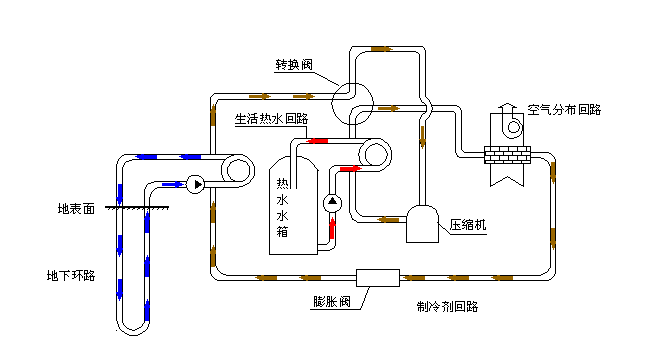 空氣源熱泵采暖VS空調(diào)采暖，誰怕誰！